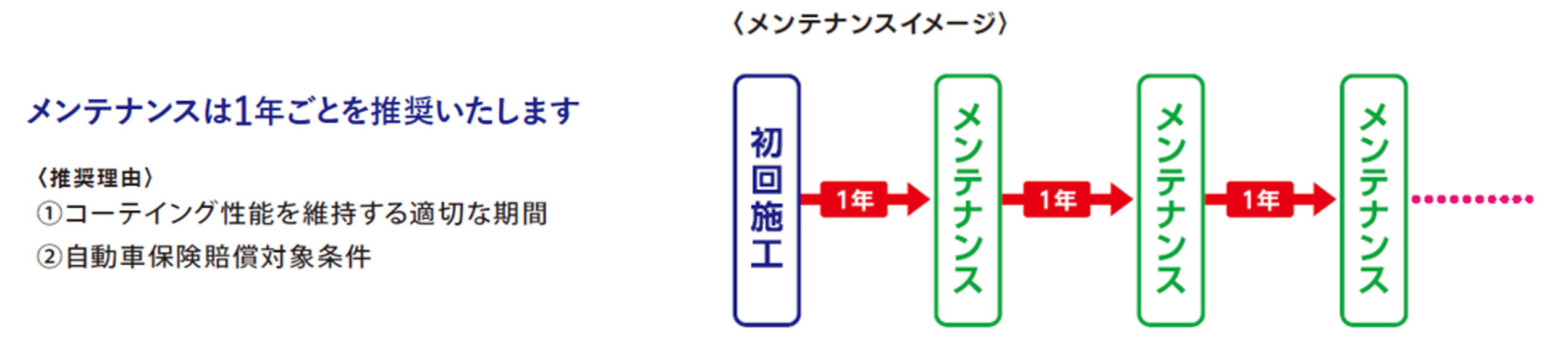クオーツメンテナンスイメージ