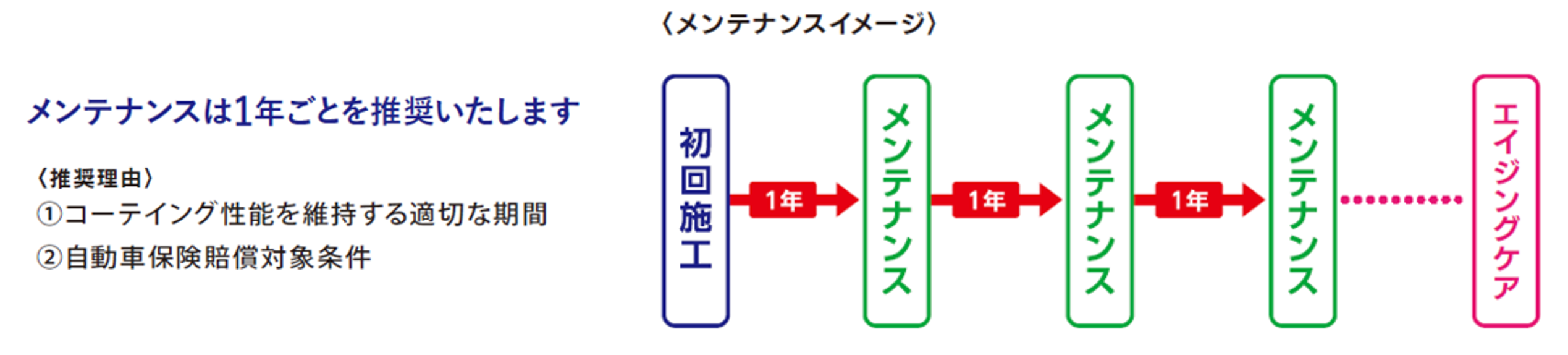 クオーツメンテナンスイメージ