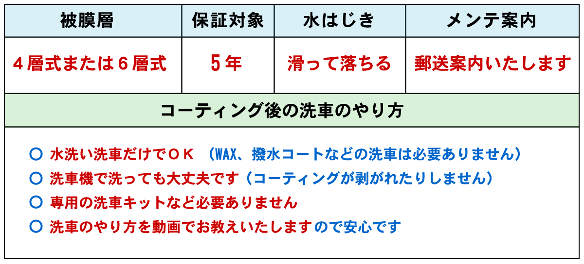 当店のクオーツコーティング