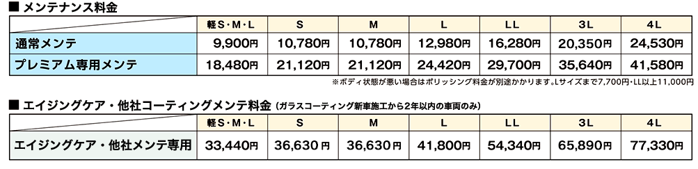 メンテナンス料金、エイジングケア 他社コーティングメンテ料金表