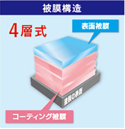 4層式の被膜構造