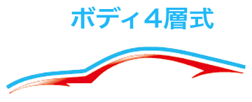 ボディ4層式