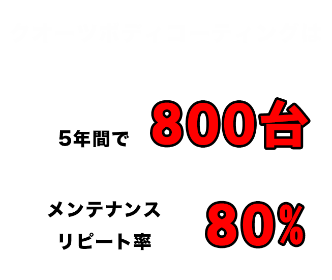 クオーツボディコーティングは ５年間で800台、メンテナンスリピート率80%